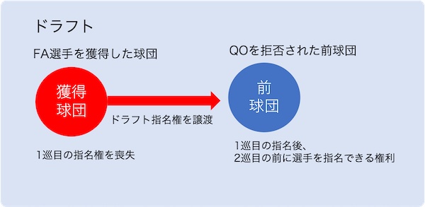 QO後のドラフトの図
© エンタメファミリー 
https://runtime-familyclub.jp/※画像の転載・引用はいかなる場合も禁止します
