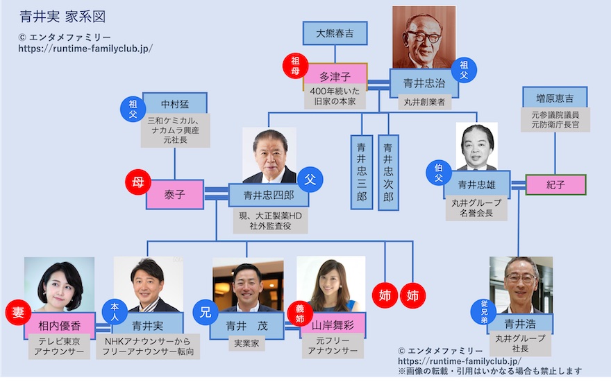 青井実・丸井創業者の家系図