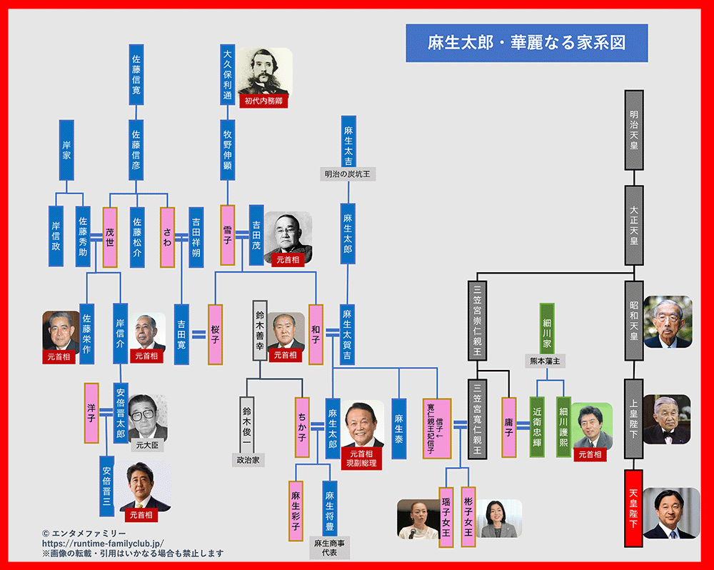 麻生太郎の家系図