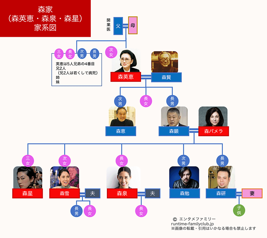 森英恵・森泉・森星の森家の家系図